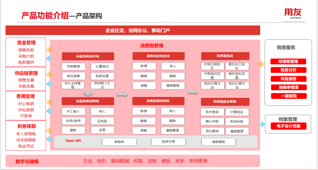 消費稅管理，如何助力企業(yè)提效降本合規(guī)？